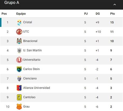 Tabla Liga1 de Perú Temporada 2024 .